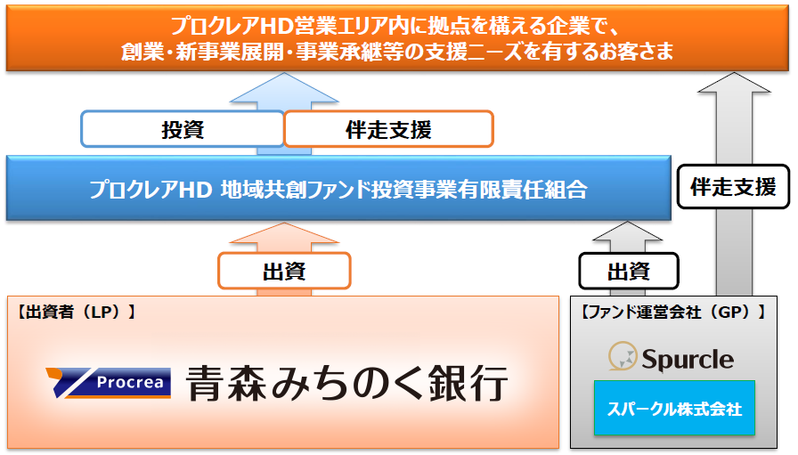 全体のスキーム図