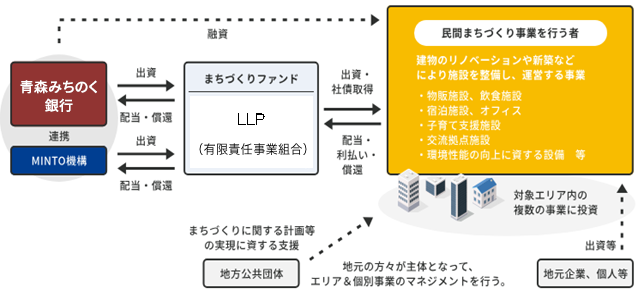 全体のスキーム図