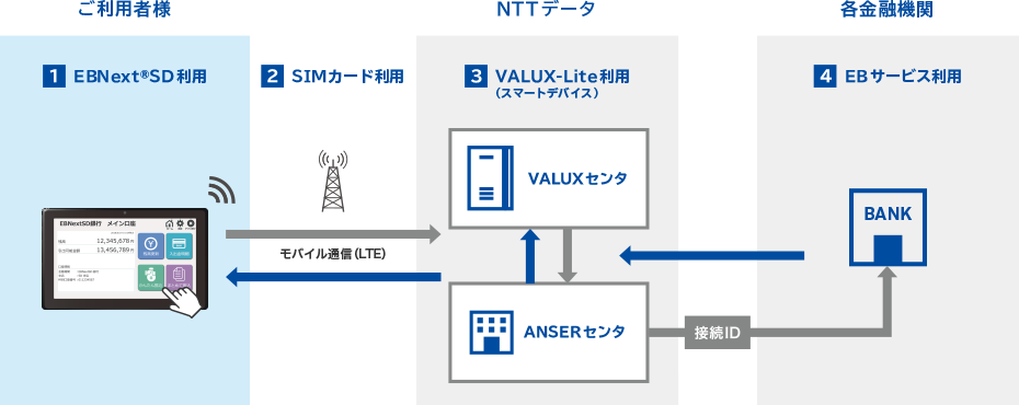 EBサービス利用イメージ図