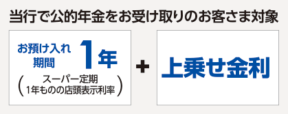 当行で公的年金をお受け取りのお客さま対象　お預け入れ期間1年（スーパー定期 1年ものの店頭表示利率）＋上乗せ金利