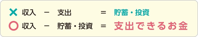 資産づくりの考え方