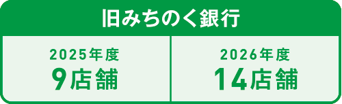 旧みちのく銀行2025年度9店舗2026年度14店舗