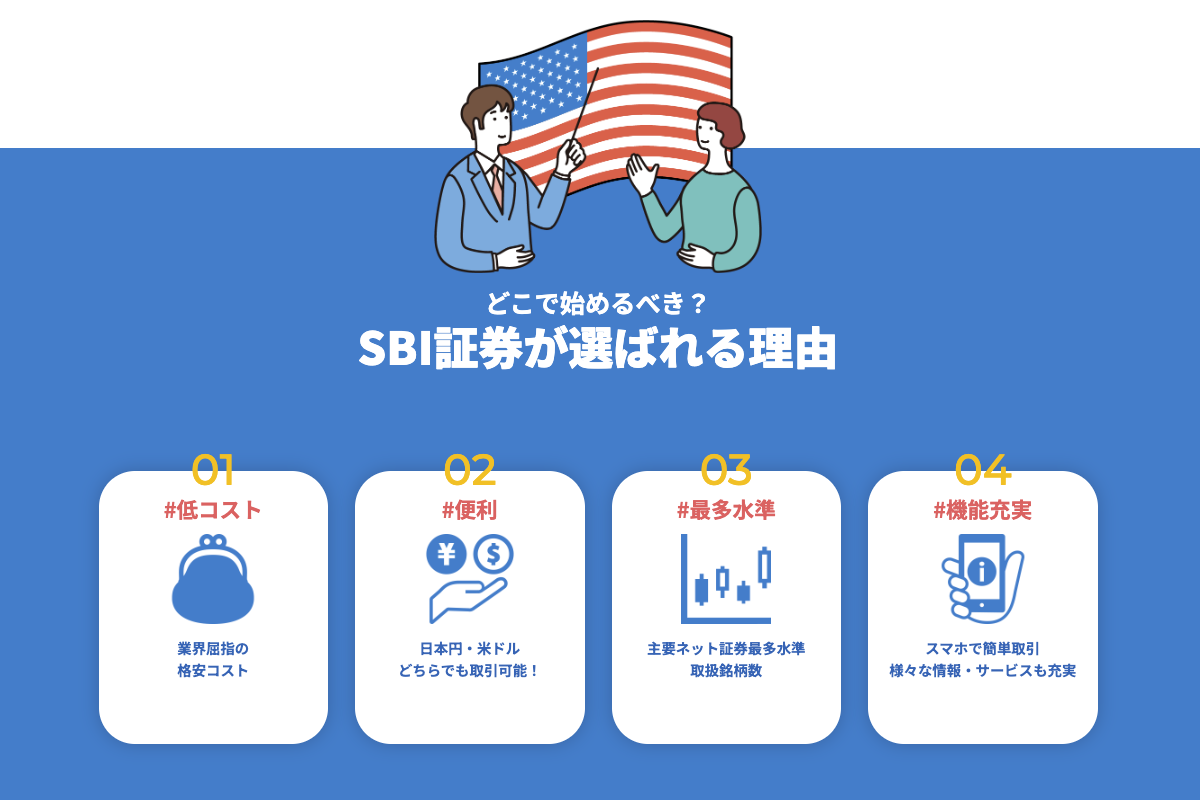 SBI証券が選ばれる4つの理由!　理由1 どこよりも先にお取引　業界屈指の格安手数料!　理由2　株はもちろん、投信も債権もFXも　豊富な投資信託ラインナップ!　理由3　一瞬のチャンスも逃さない!　高機能トレーディングツール　理由4　無料で利用可能!　業界随一のマーケット情報