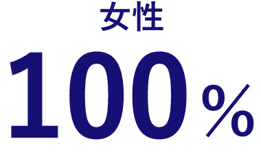 女性100％