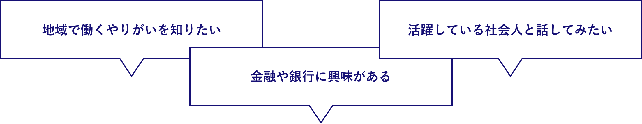 地域で働くやりがいを知りたい、金融や銀行に興味がある、活躍している社会人と話してみたい