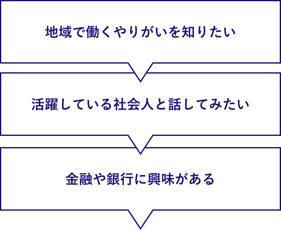 地域で働くやりがいを知りたい、金融や銀行に興味がある、活躍している社会人と話してみたい